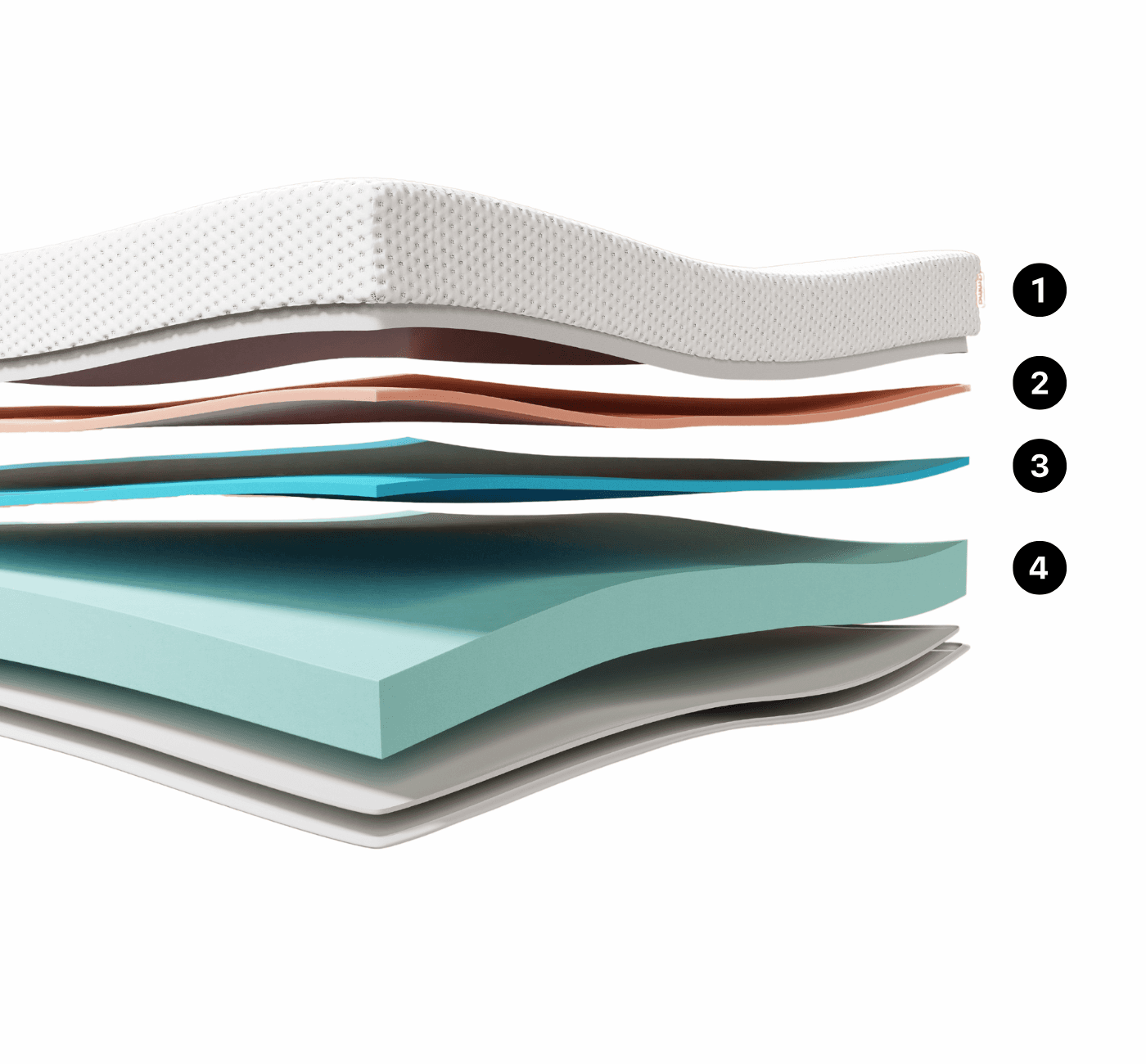 Camadas do Colchão Emma One Plus+