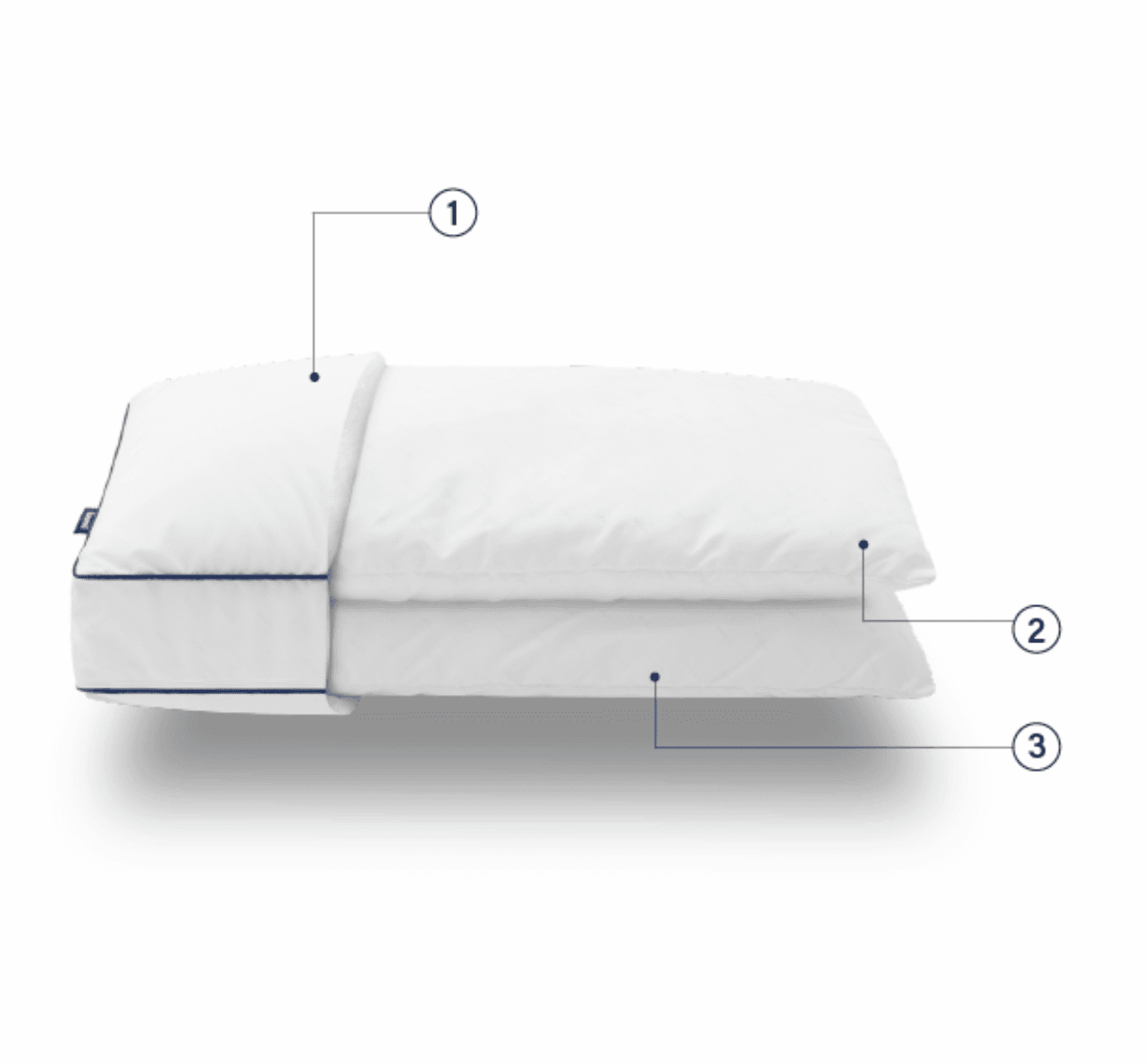 Camadas do Travesseiro Comfort Emma