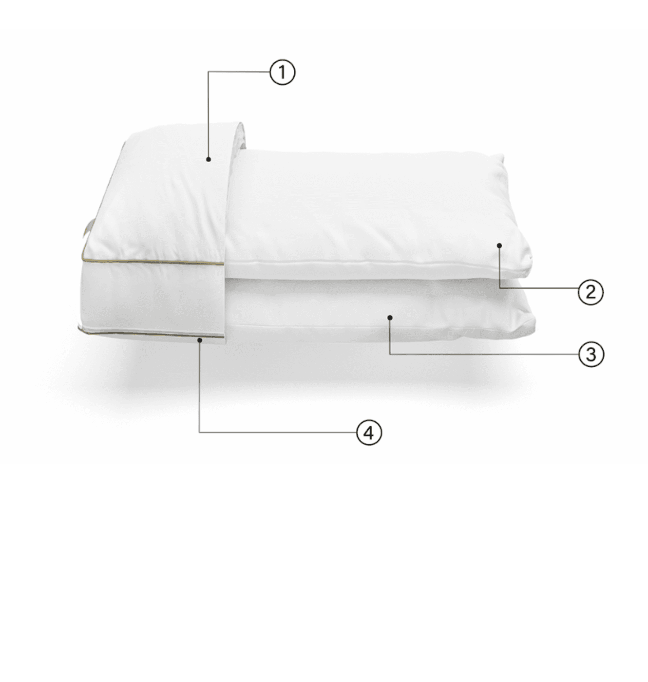 Camadas do Travesseiro Emma & FOM